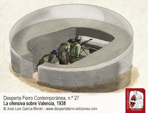 Línea XYZ. El impenetrable muro de Levante por Carlos Mallench Sanz y Blas Vicente Marco