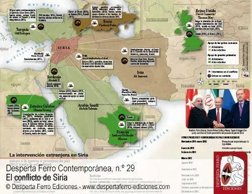 Estrategia e intervención de las potencias extranjeras en el conflicto sirio por Javier Jordán (Universidad de Granada)