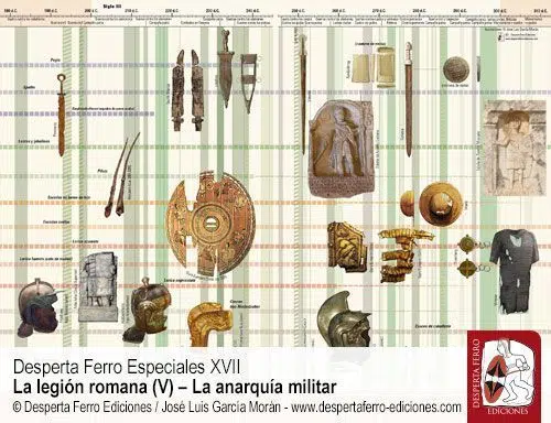 La forja de la anarquía. El equipamiento militar romano en el siglo III por Jon Coulston (University of St. Andrews)