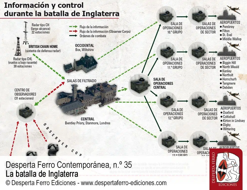 Radar: el arma de la victoria por Andy Saunders