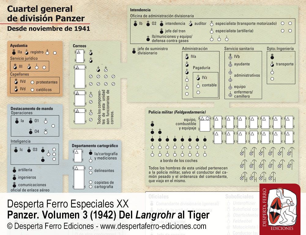 Divisiones Panzer. Mando y control por Pier Paolo Battistelli