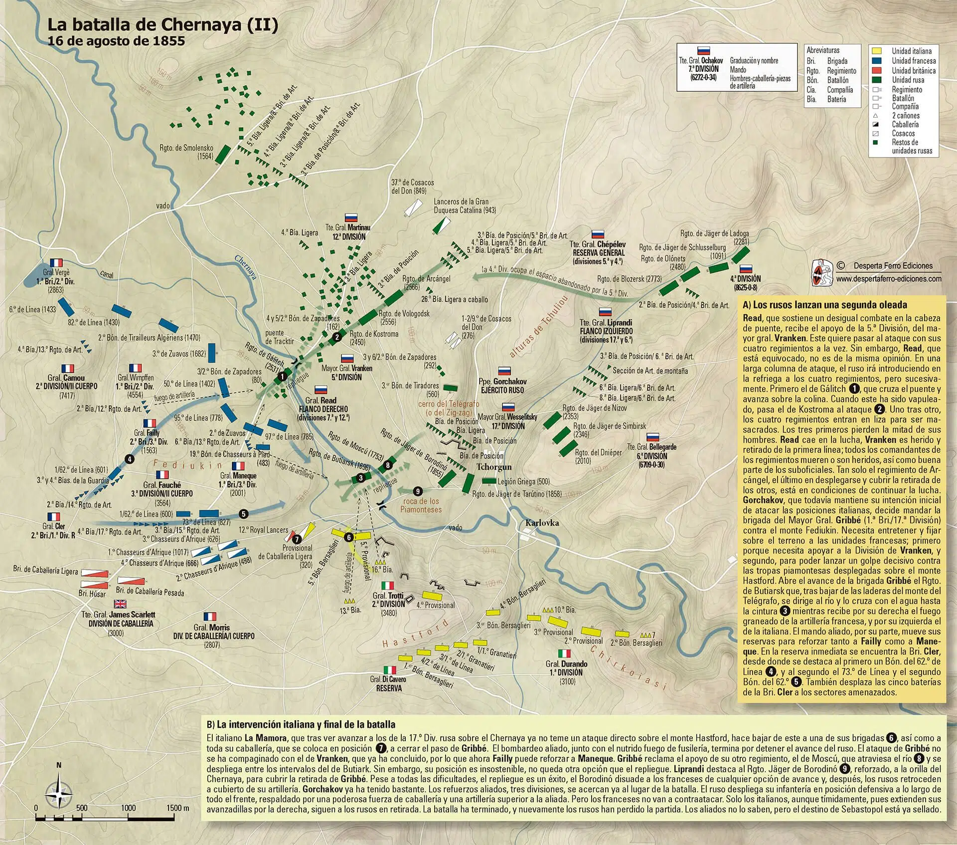 La batalla de Chernaya, 16 de agosto de 1855. II. El contrataque aliado