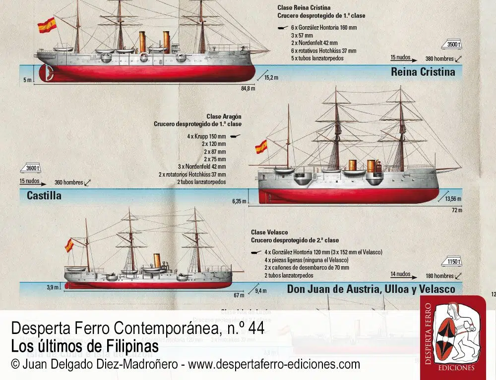 La batalla naval de Cavite por Agustín Ramón Rodríguez González