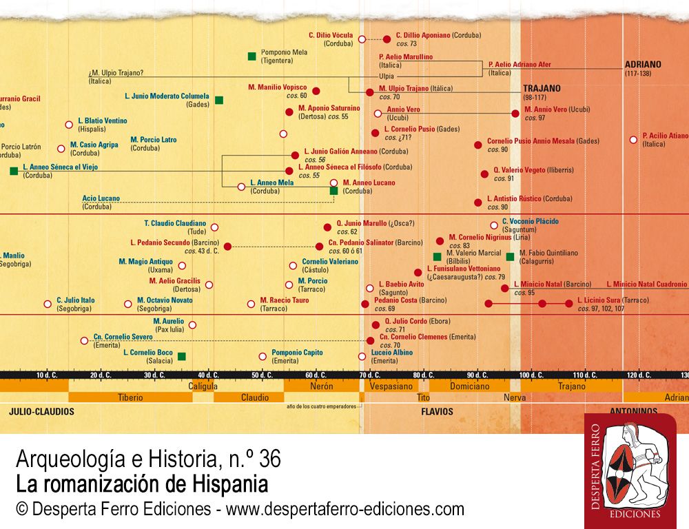 Élites hispánicas y poder en Roma. Del fin de la República al advenimiento de la dinastía Antonina por Enrique Melchor (UCO)