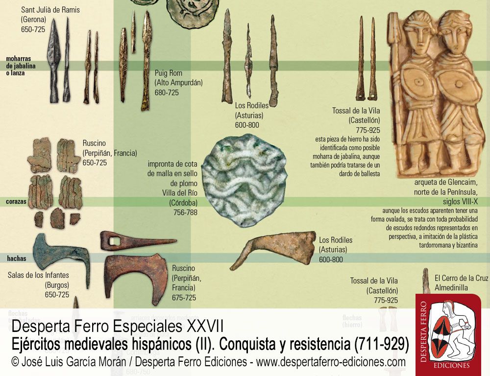El acero de Alá Armamento en la península ibérica entre los años 711 y 929 por Rafael Carmona Ávila (Museo Histórico Municipal de Priego de Córdoba)