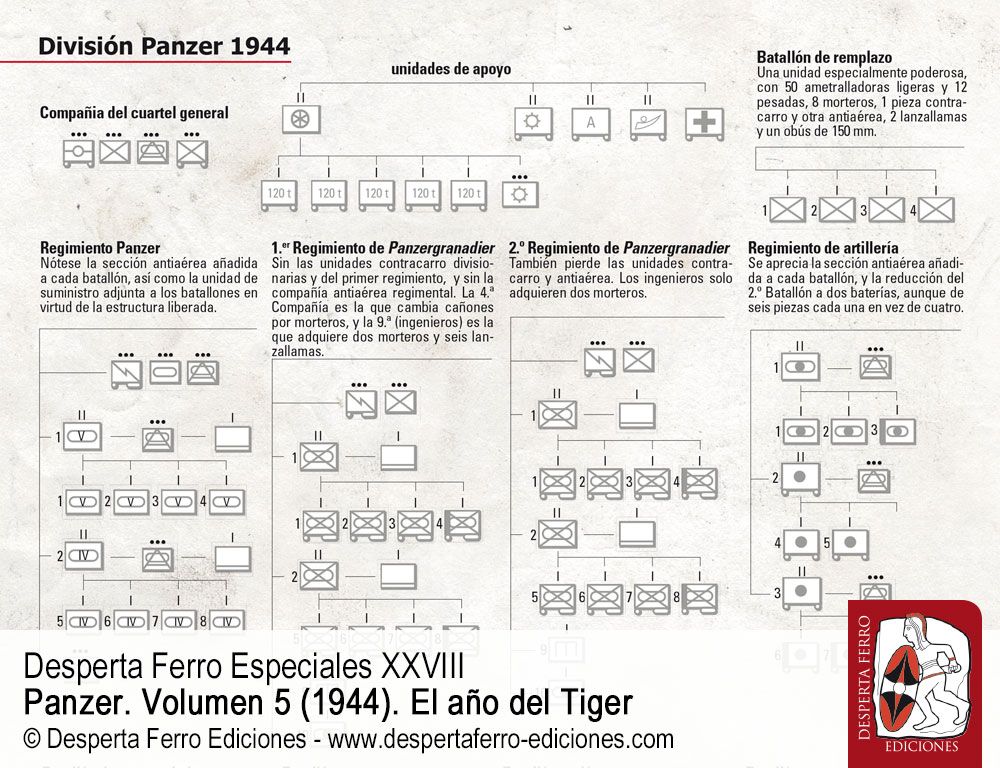 Las últimas formaciones de Panzer por Pier Paolo Battistelli