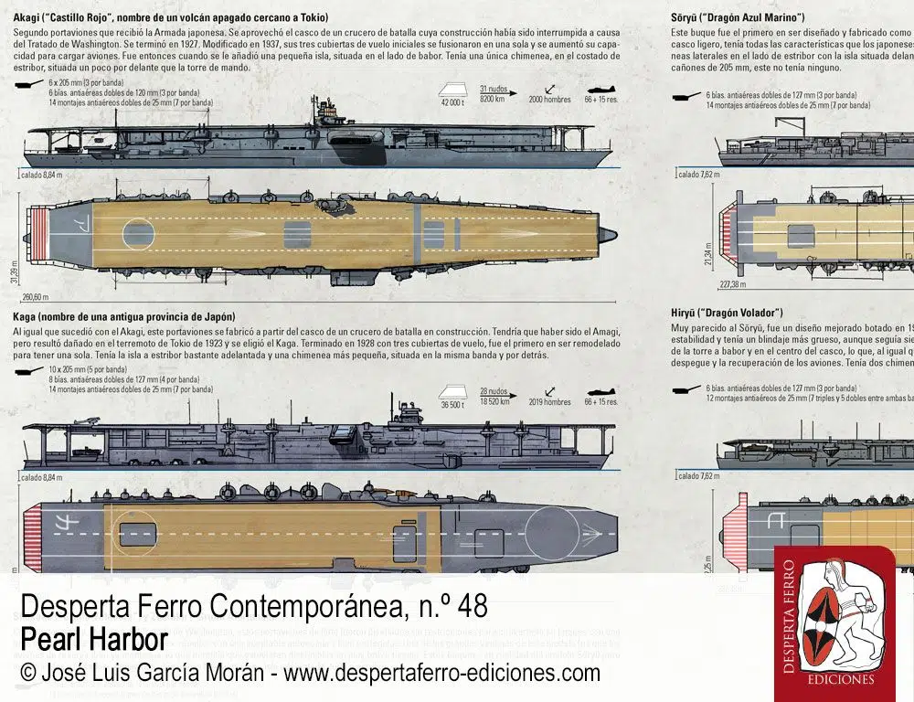 Kido Butai. La flota japonesa ante Pearl Harbor por Corbin Williamson