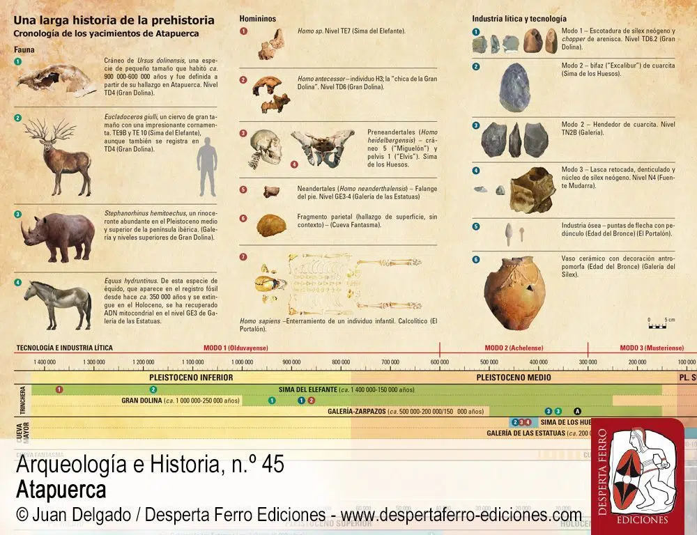 Atapuerca. Historia y futuro por Eudald Carbonell i Roura (Universitat Rovira i Virgili / IPHES)