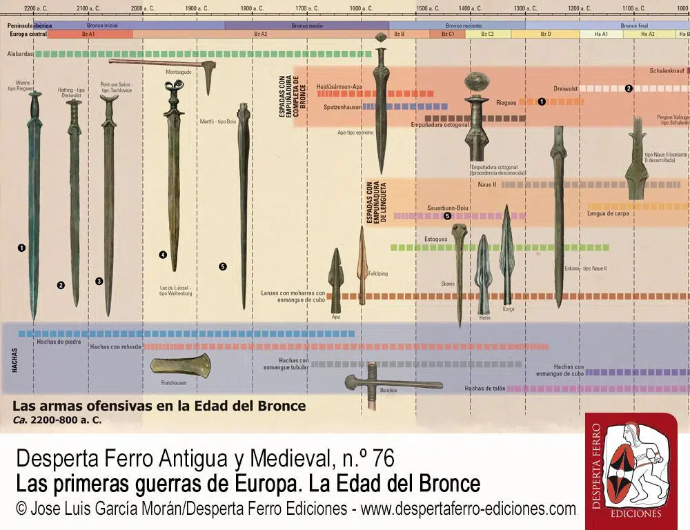 Los albores de la guerra moderna. Tecnología militar y cambio social por Barry Molloy (UCD School of Archaeology)