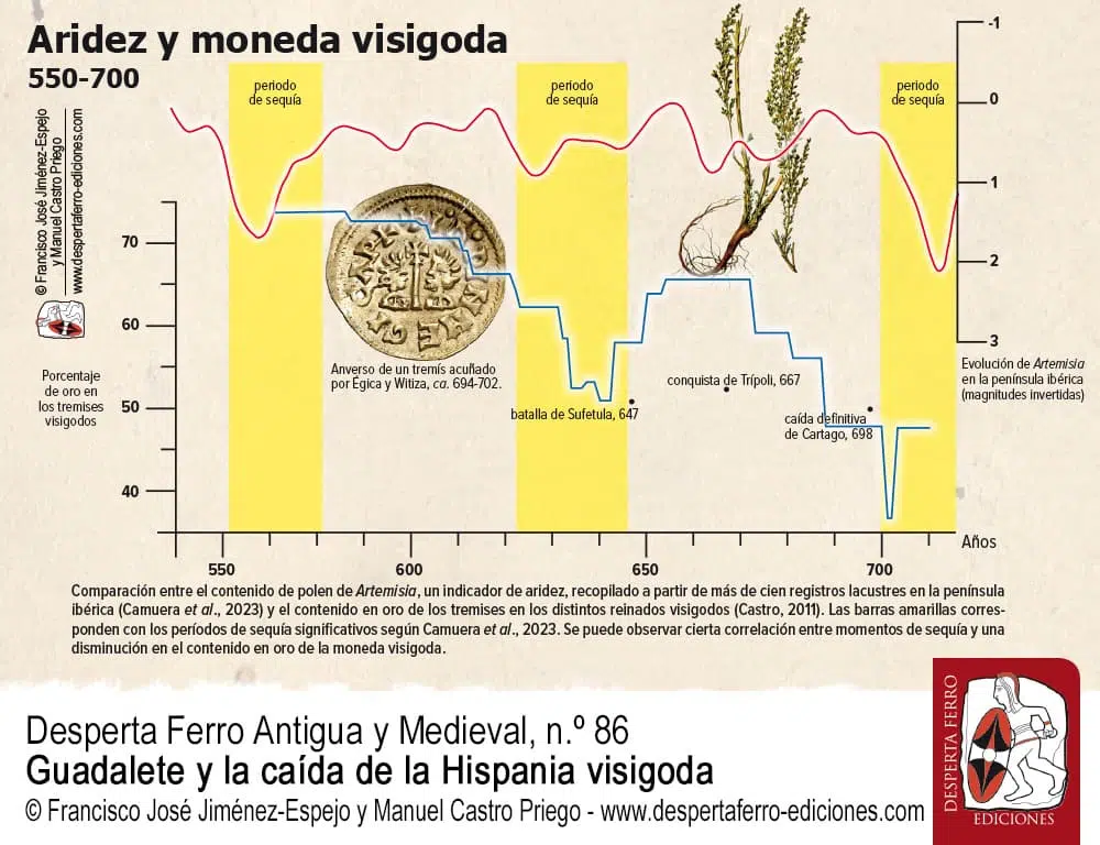 España visigoda